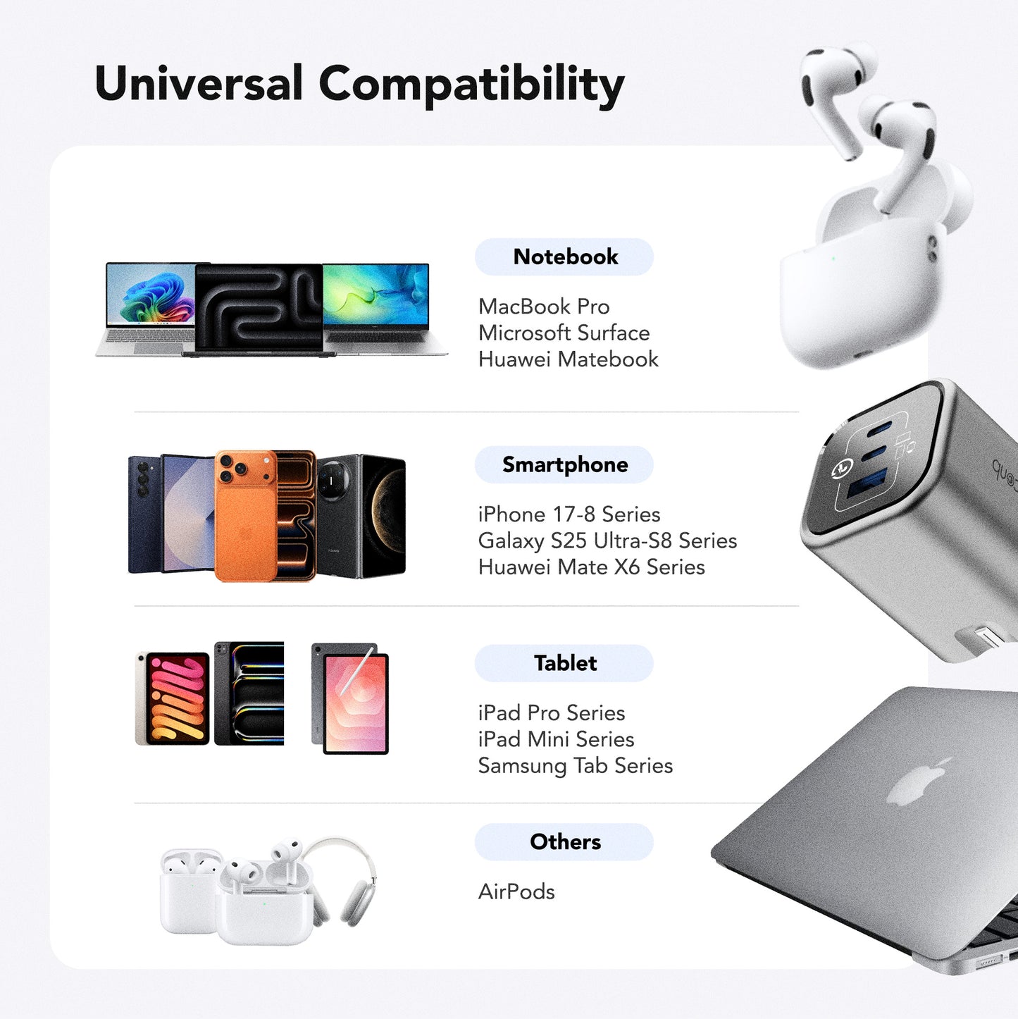 Juice Up PrimeCharge 65W Dual USB-C and 1-Port USB-A Power Adapter