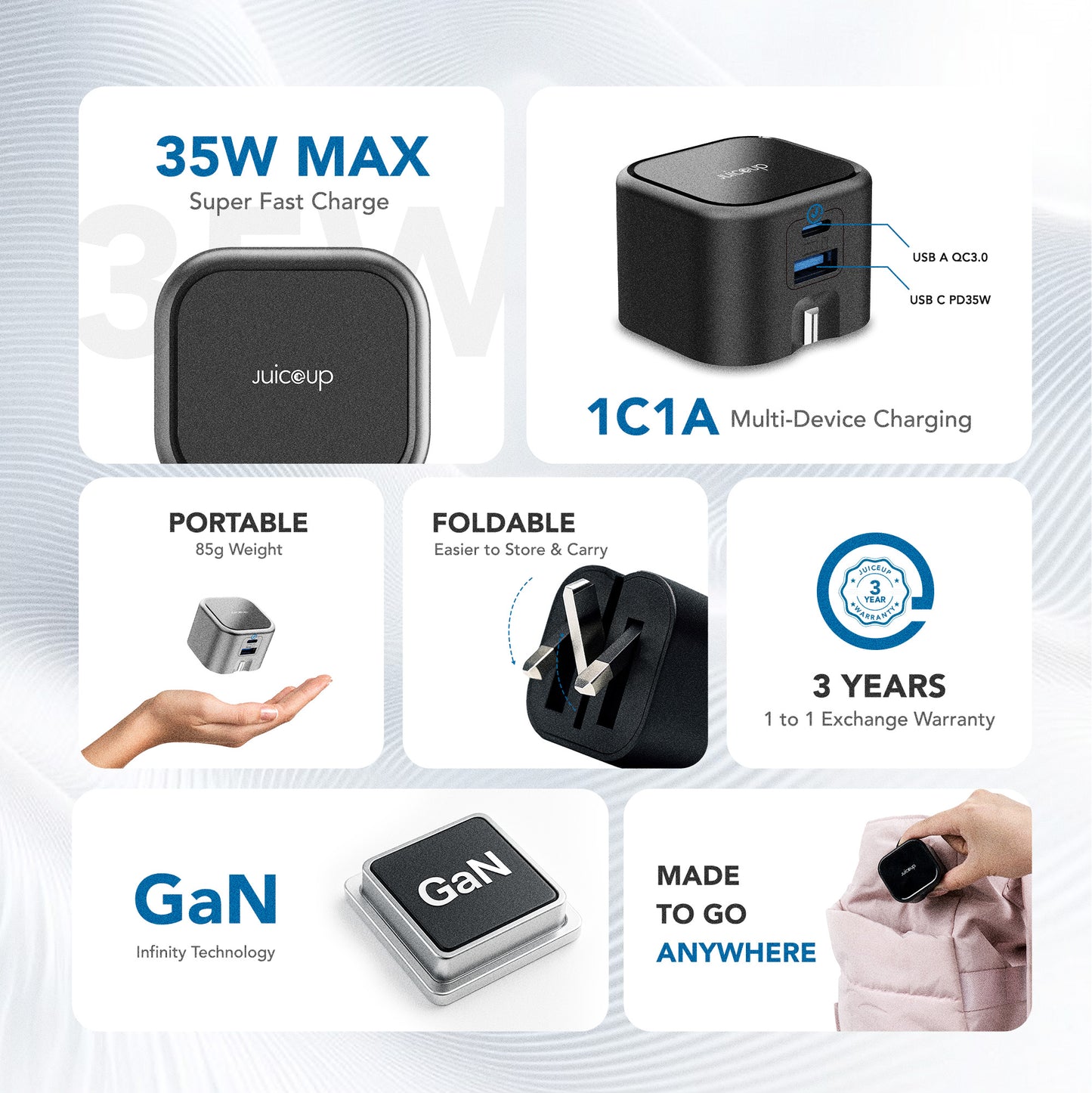 Juice Up PrimeCharge 35W 2-Port USB-A and USB-C Power Adapter