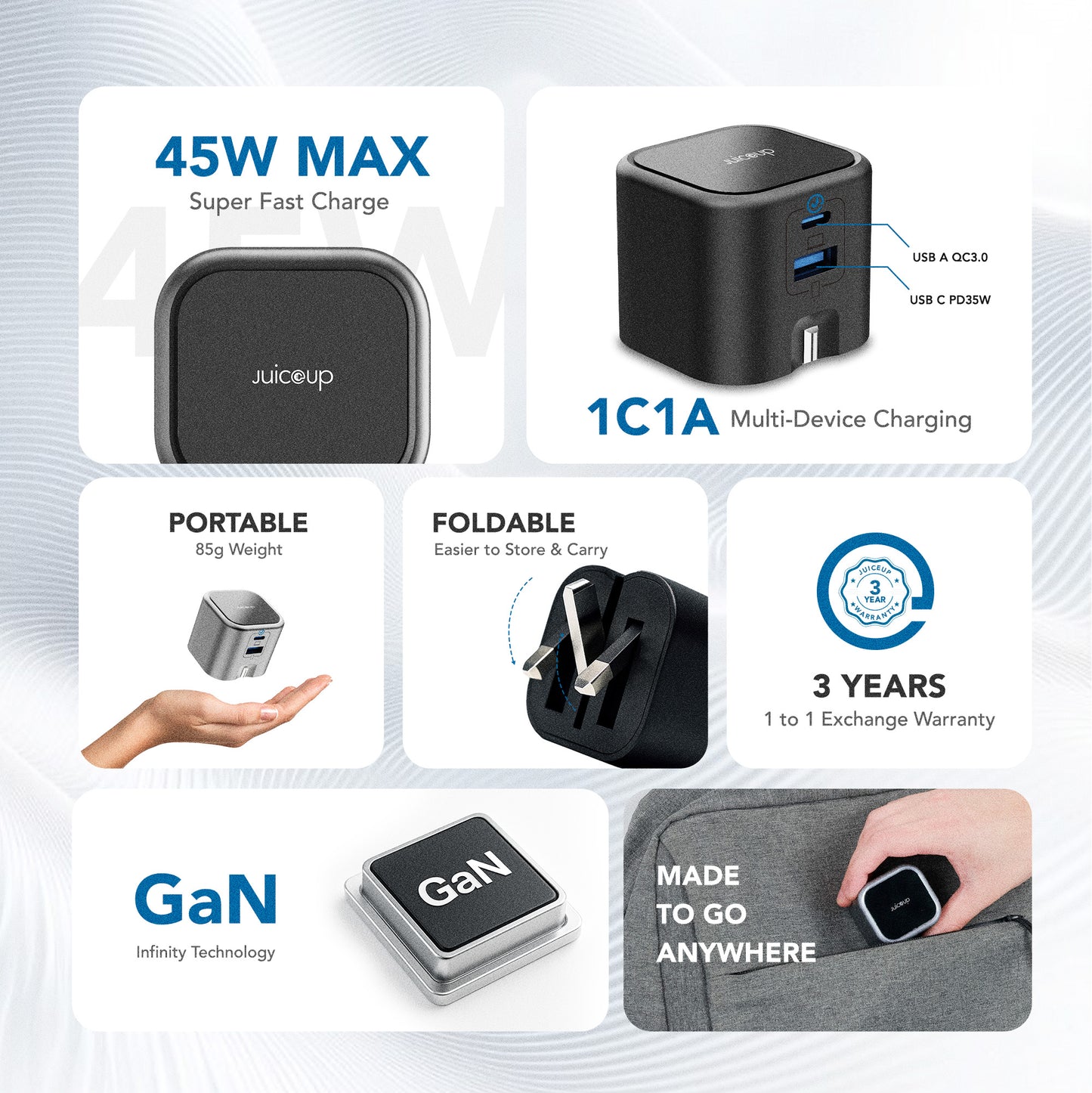 Juice Up PrimeCharge 45W 2-Port USB-A and USB-C Power Adapter