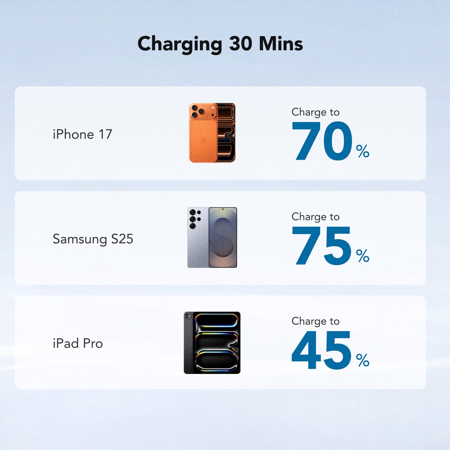 Juice Up AeroCharge 45W 2-Port USB-A and USB-C Power Adapter