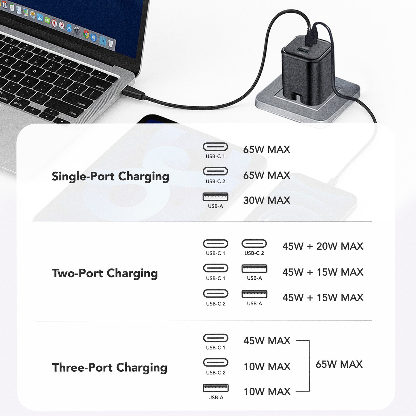 Juice Up PrimeCharge 65W Dual USB-C and 1-Port USB-A Power Adapter