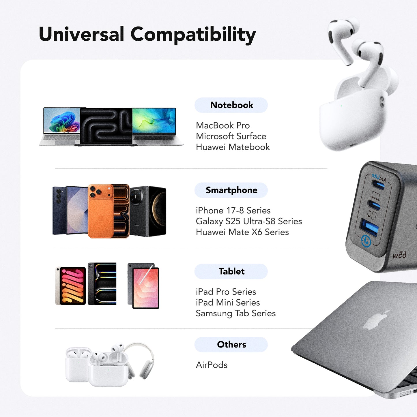 Juice Up AeroCharge 65W Dual USB-C and 1-Port USB-A Power Adapter