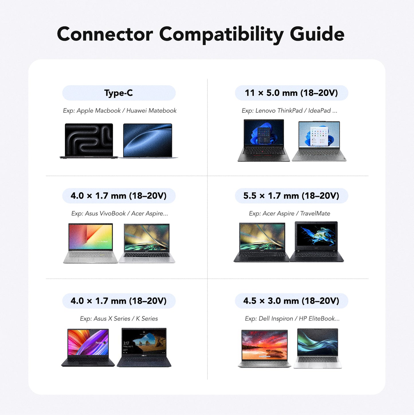 Juice Up NoteMate 100W Laptop Power Adapter